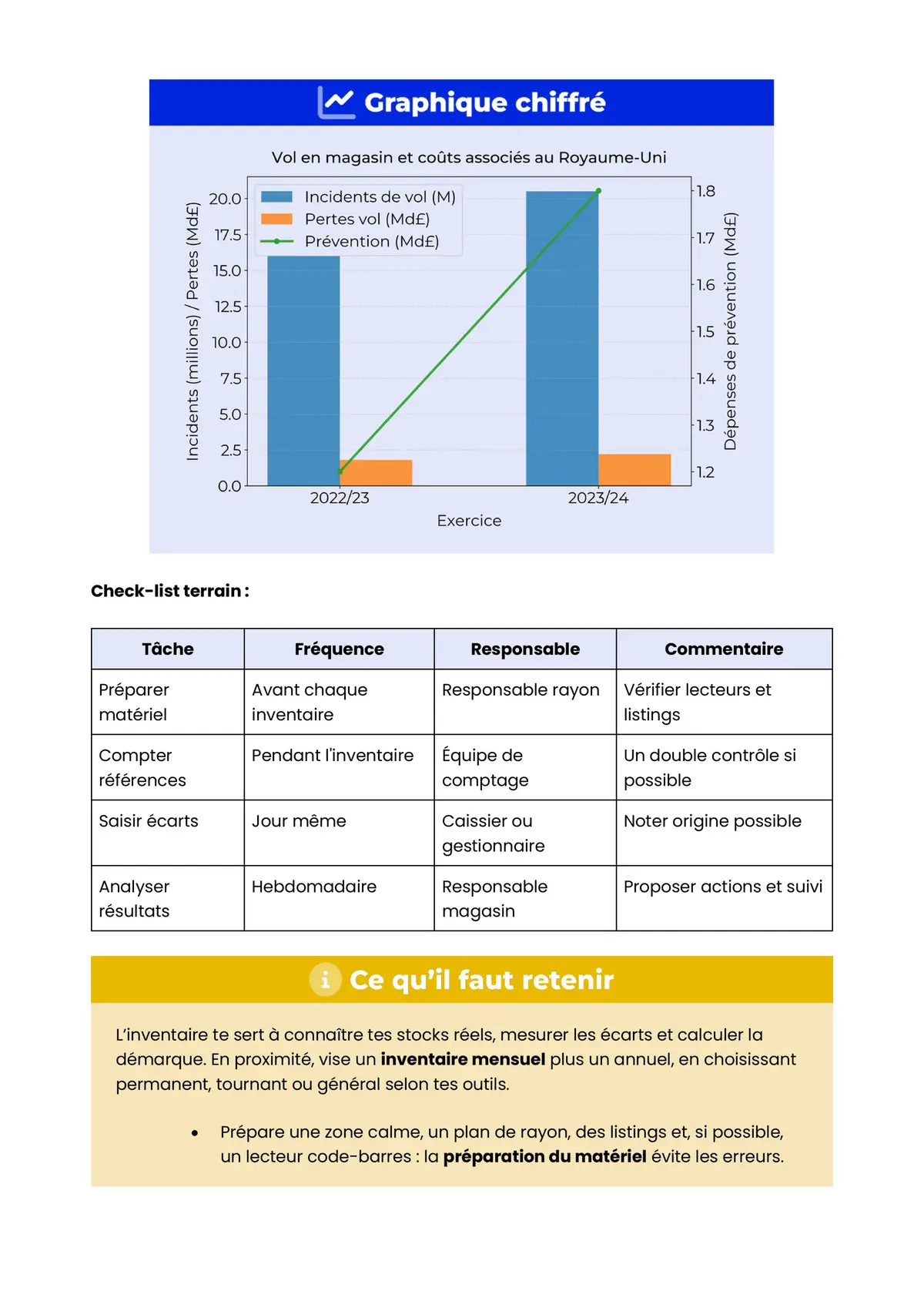 Example Fiche de Révision CAP EPC